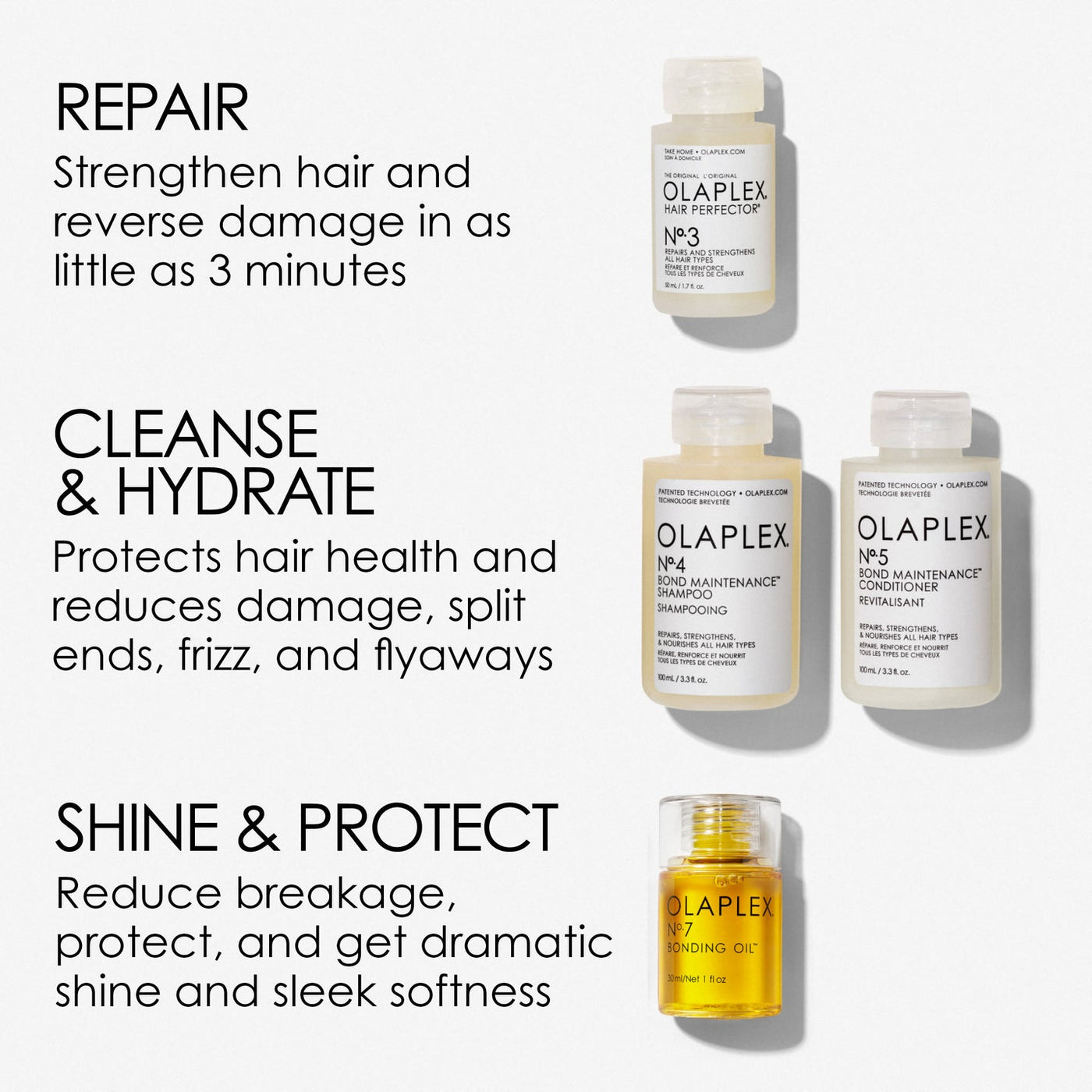 Olaplex - In Good Repair Kit